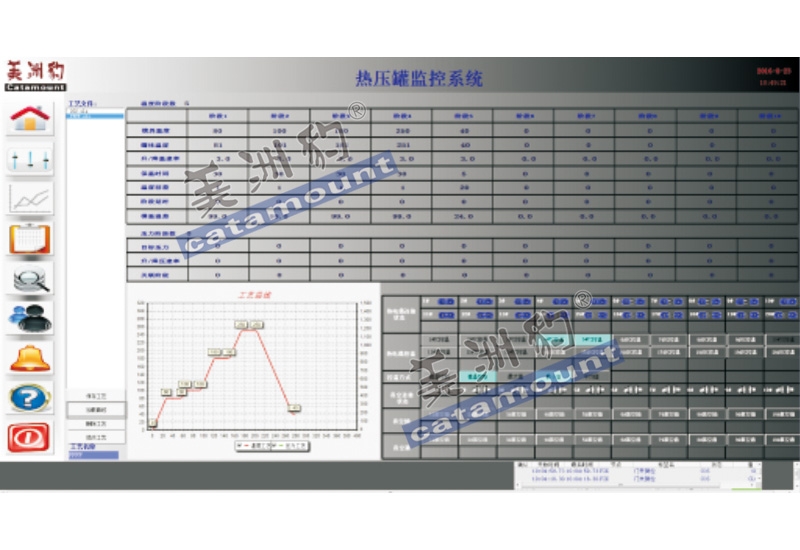 广州工艺模拟曲线