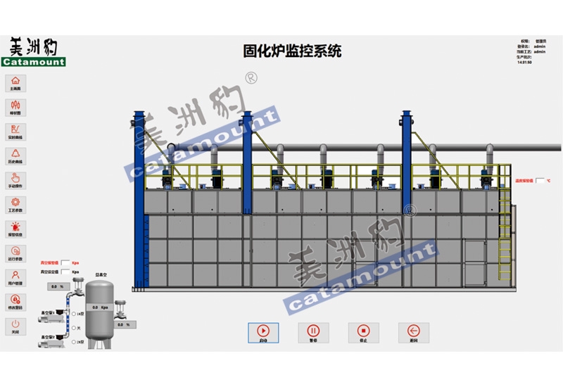 朔州第六代控制系统画面